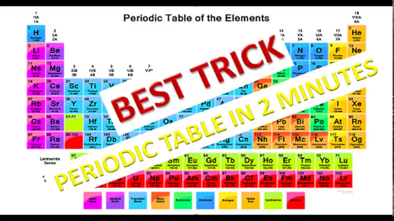 Learn Periodic Table Easily