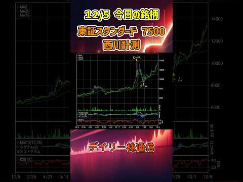 12月5日 今日の新高値ブレイク接近銘柄 西川計測 東証スタンダード 7500 個別株 上昇銘柄チャート