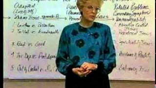 Pia Mellody what is Codependence?