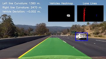 Vehicle Detection with SVM + Advanced Lane Finding