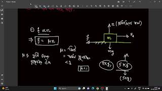 Friction, Types of Friction, Angle of Friction, Angle of Repose Class 11 Physics Bengali