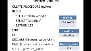 00420 sql stored procedures