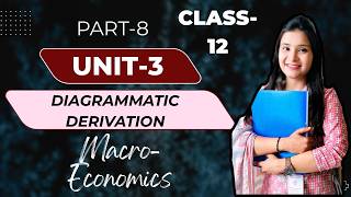 Diagrammatic Derivation of Saving Function from Consumption function || class 12 || part 8 ||