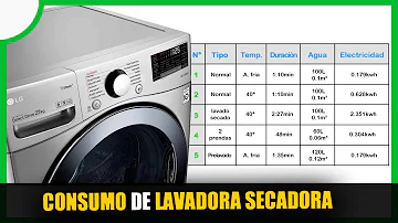 ¿Una lavadora consume mucha electricidad?