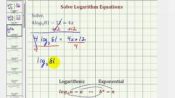 Ex: Solving a Variety of Logarithmic Equations
