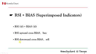 Homily Chart(English) Learning Common Indicators  #13 RSI + BIAS #TechnicalAnalysis7
