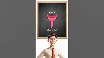 Inductive or Deductive? The Easiest Way to Remember 💡