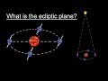 Astronomy - Ch. 2: Understanding the Night Sky (2 of 23) What is the Ecliptic Plane? Mp3 Song