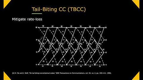Deep Ensemble of Weighted Viterbi Decoders for Tail Biting Convolutional Codes