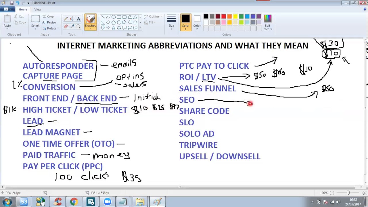 Marketing Phrases & Abbreviations Explained! YouTube