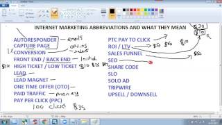 Internet Marketing Phrases & Abbreviations Explained!