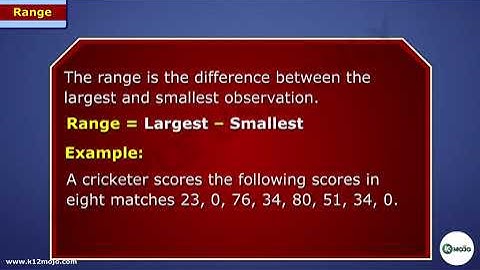 Understanding Range in Data Handling | Class 7 Math Tutorial