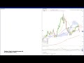 Technical Update 18.12.25 Semiconductors weighing on Indices.JPY pairs resume uptrend? Metals higher