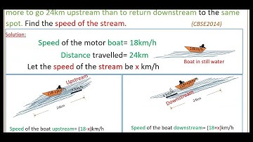 Example15-A motor boat whose speed is 18 km/h in still water takes 1 hour more to go 24 km upstream