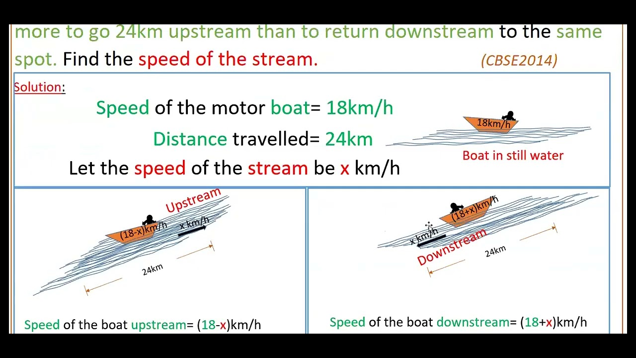 motorboat whose speed is 15 km