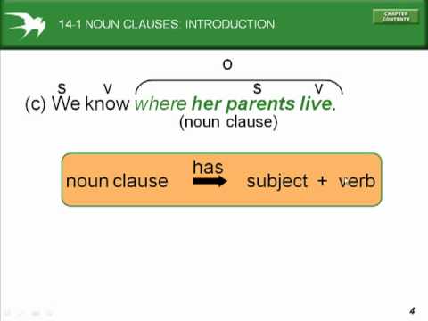 Azar Verb Tense Chart