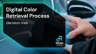 How to Select the Best Color Match | Refinity Digital Color Retrieval