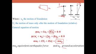 Dynamic load-Part(6)