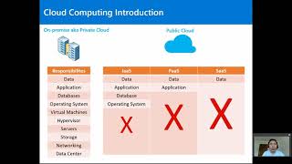 Celebrity CC605x - Cloud Computing For Enterprises Wealth
