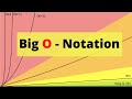 2 4 شرح مفهوم الـ Big O Notation 
