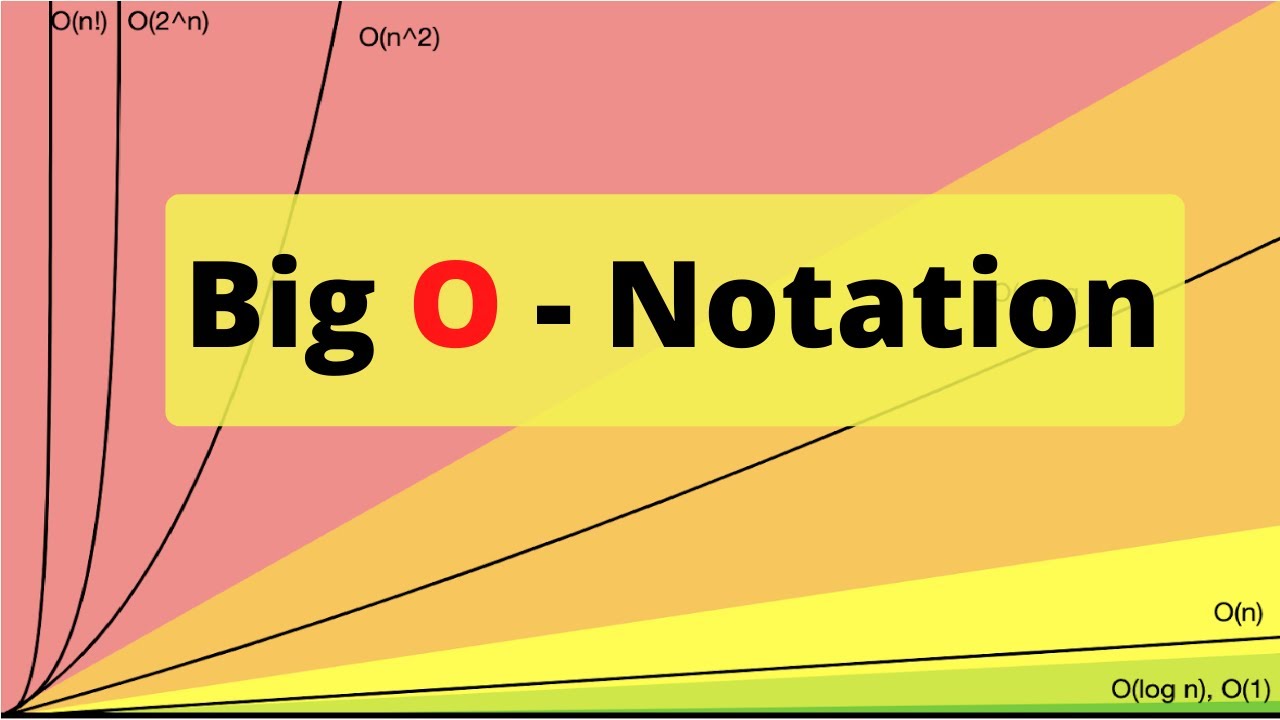 #2.4- شرح مفهوم الـ Big O - Notation