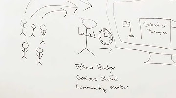 Joomla in Education Intro Video