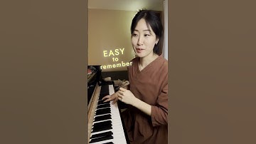 Basic arpeggios I practiced for 10 years