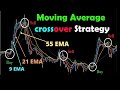 Crossover || 9,21,55 EMA || 3 EMA Crossover Trading Secrets || Secrets of Intraday Strategy ||