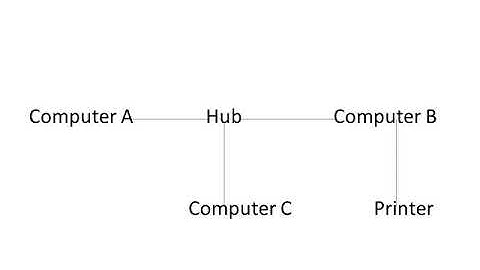 Class VIII  Networking Concepts Part 1