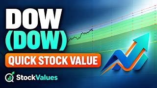 Dow Inc (DOW) - Quick Stock Value