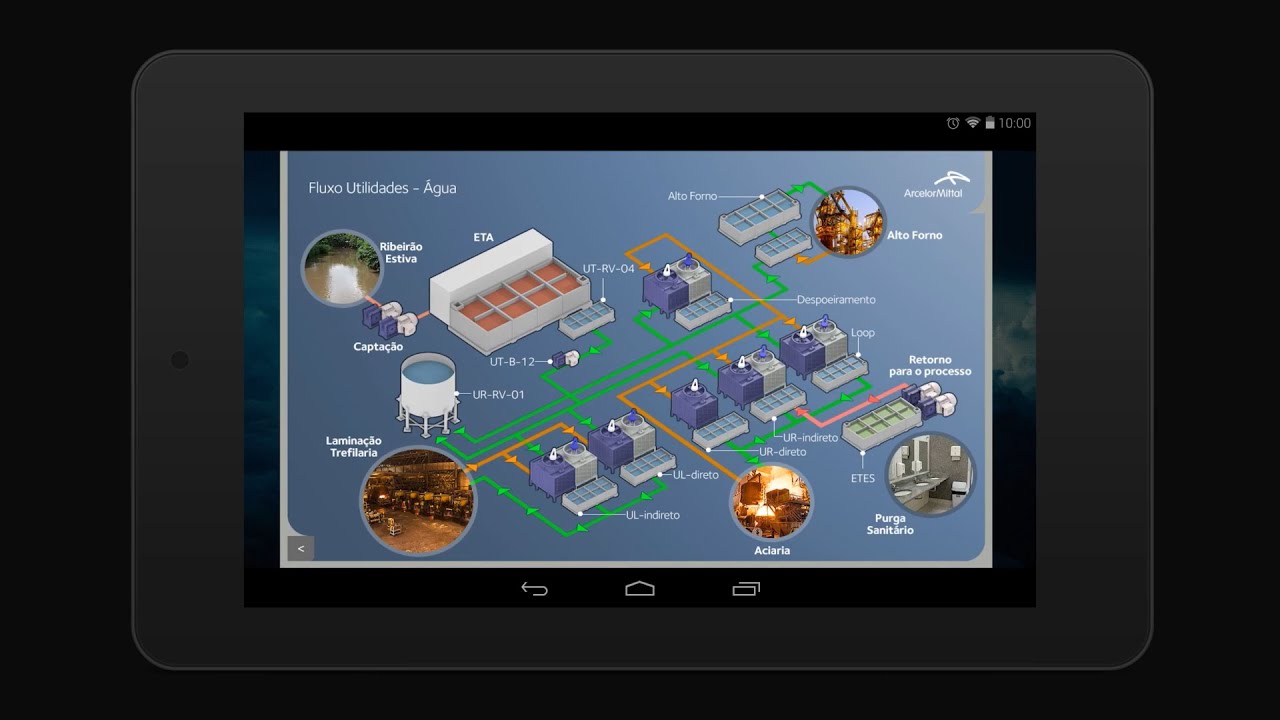 Mobile Learning - YouTube