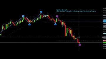 ICMC Breakout Tradingview Indicator - TinyIC Detection