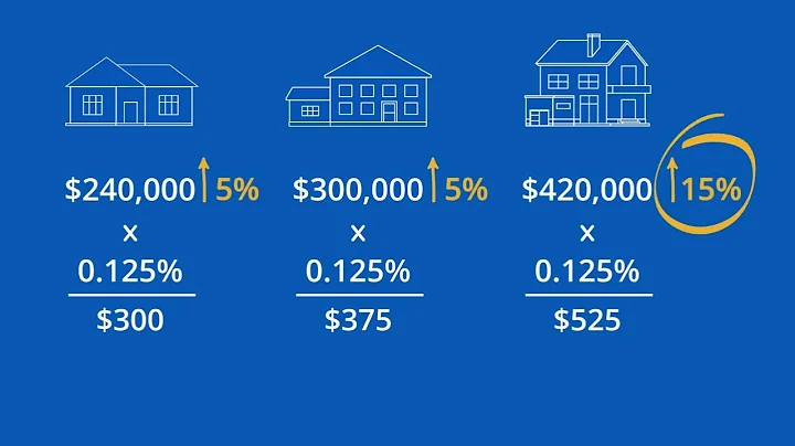 How Your Property Tax is Calculated - DayDayNews