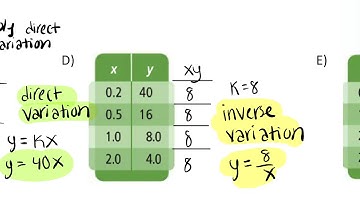 8.1 Algebra 2 Notes - Inverse Variation