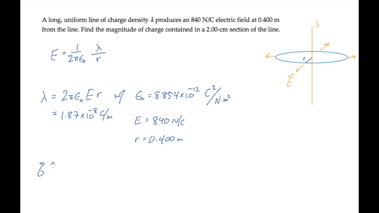 E&M: Gauss' Law. Level 2, Example 3 