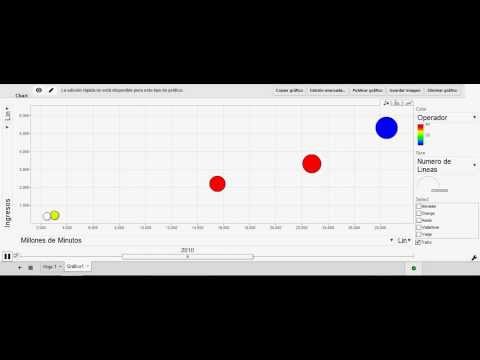 Gráfica Motion Chart