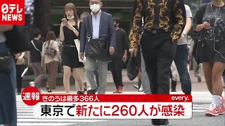 新型コロナ　東京で新たに２６０人の感染