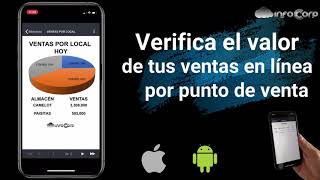 App Móvil Reports Tibco - Información de ventas e inventarios en tiempo real screenshot 3