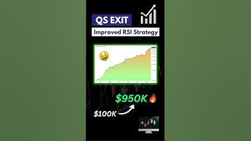 Best RSI Indicator Trading Strategy  #shorts