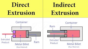 Extrusion Processes: Direct Extrusion, Indirect Extrusion Process Working Animation | Shubham Kola