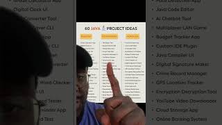60 idées de projet java #coding #programmers #tech