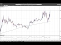 Medias Móviles: Estrategia de trading - YouTube