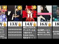最もグッドを稼いだ伝説のコメント【完全版】