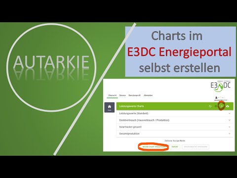 Eigene Charts im E3DC Energieportal erstellen - Autarkie - Folge 24