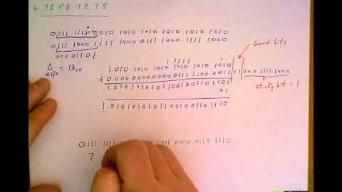 Floating-Point Addition
