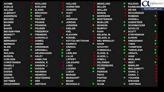Minnesota House debates ending Walz's emergency powers