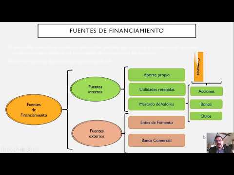 ADM 413 Tema 4 Estructura de Financiamiento