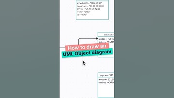 How to Draw an Object Diagram in Creately