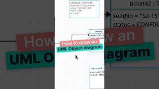 How to Draw an Object Diagram in Creately