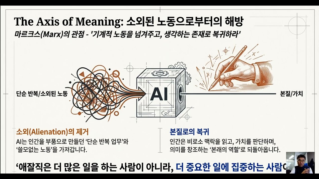 하이데거와 마르크스 및 니체의 철학적 관점으로 AI시대 생존전략을 모색하는 계기삼아 AI잘직 조망